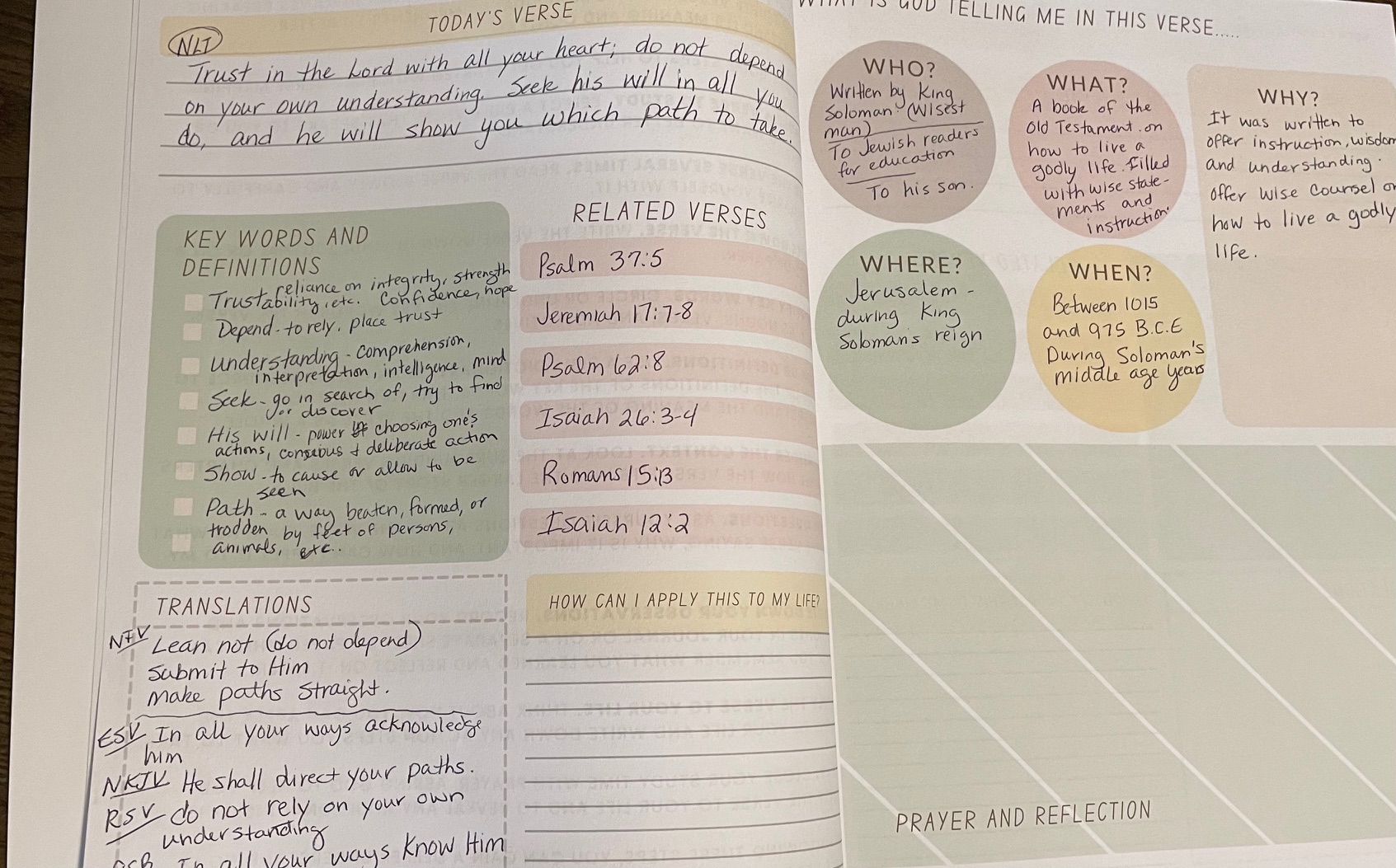 Christian resources for women, growing faith, verse mapping